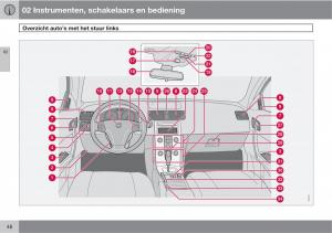 Volvo-C70-M-II-2-handleiding page 50 min