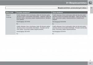 Volvo-C70-M-II-2-instrukcja-obslugi page 43 min