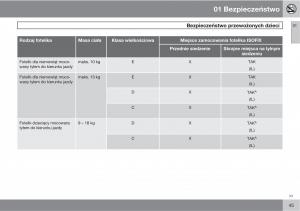 Volvo-C70-M-II-2-instrukcja-obslugi page 47 min