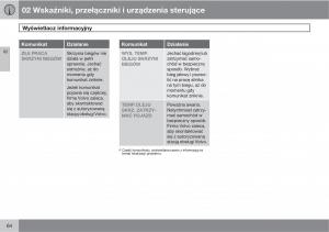 Volvo-C70-M-II-2-instrukcja-obslugi page 66 min