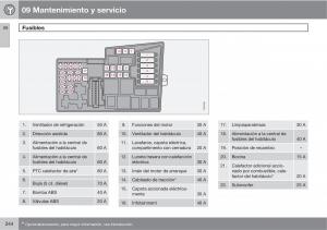 Volvo-C70-M-II-2-manual-del-propietario page 246 min