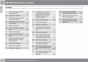 Volvo-C70-M-II-2-manual-del-propietario page 250 min