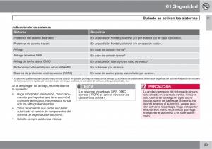 Volvo-C70-M-II-2-manual-del-propietario page 35 min