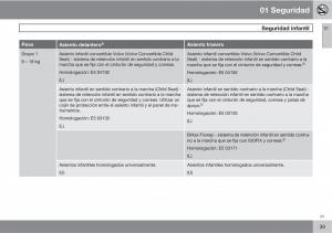 Volvo-C70-M-II-2-manual-del-propietario page 41 min