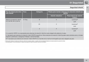 Volvo-C70-M-II-2-manual-del-propietario page 47 min