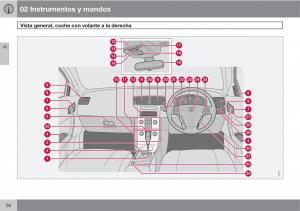 Volvo-C70-M-II-2-manual-del-propietario page 52 min