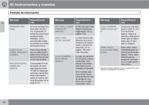 Volvo-C70-M-II-2-manual-del-propietario page 62 min