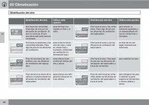 Volvo-C70-M-II-2-manual-del-propietario page 98 min