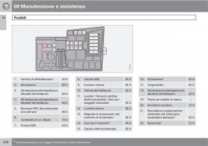 Volvo-C70-M-II-2-manuale-del-proprietario page 244 min