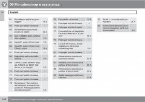 Volvo-C70-M-II-2-manuale-del-proprietario page 248 min