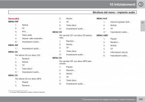 Volvo-C70-M-II-2-manuale-del-proprietario page 267 min