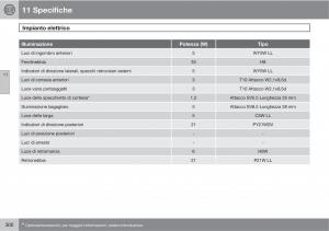 Volvo-C70-M-II-2-manuale-del-proprietario page 302 min