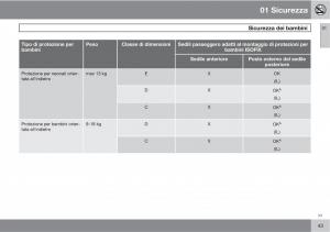 Volvo-C70-M-II-2-manuale-del-proprietario page 45 min