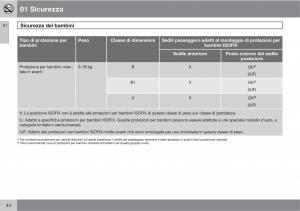 Volvo-C70-M-II-2-manuale-del-proprietario page 46 min