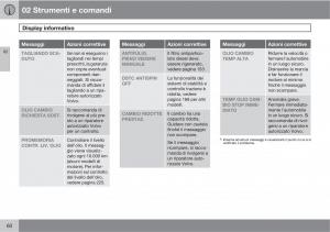 Volvo-C70-M-II-2-manuale-del-proprietario page 62 min