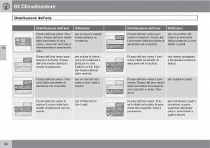 Volvo-C70-M-II-2-manuale-del-proprietario page 98 min