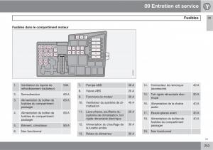 Volvo-C70-M-II-2-manuel-du-proprietaire page 255 min