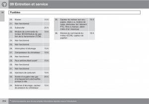 Volvo-C70-M-II-2-manuel-du-proprietaire page 256 min