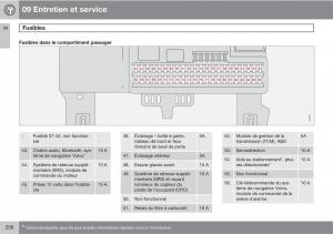 Volvo-C70-M-II-2-manuel-du-proprietaire page 258 min