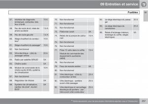 Volvo-C70-M-II-2-manuel-du-proprietaire page 259 min