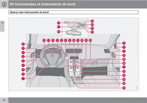 Volvo-C70-M-II-2-manuel-du-proprietaire page 56 min