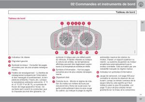 Volvo-C70-M-II-2-manuel-du-proprietaire page 59 min