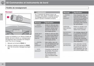 Volvo-C70-M-II-2-manuel-du-proprietaire page 66 min