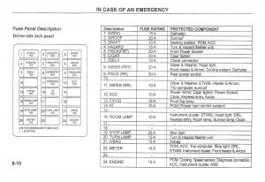 Kia-Carnival-Sedona-I-1-owners-manual page 153 min