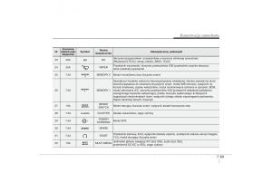 Kia-Ceed-II-2-instrukcja-obslugi page 559 min