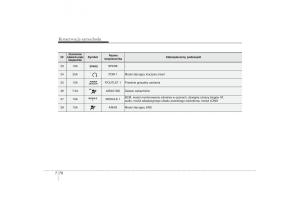 Kia-Ceed-II-2-instrukcja-obslugi page 560 min