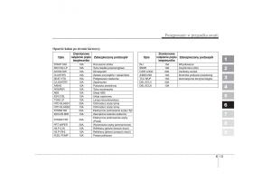 Kia-Picanto-I-1-instrukcja-obslugi page 197 min