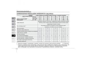 Kia-Picanto-I-1-instrukcja-obslugi page 226 min