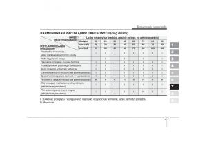 Kia-Picanto-I-1-instrukcja-obslugi page 227 min