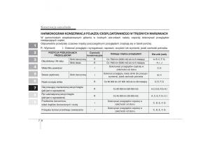 Kia-Picanto-I-1-instrukcja-obslugi page 228 min