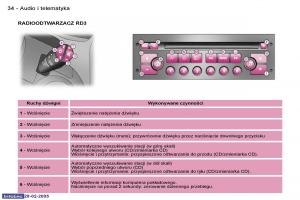 Peugeot-1007-instrukcja-obslugi page 32 min