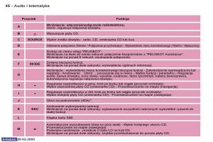 Peugeot-1007-instrukcja-obslugi page 47 min