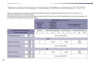 Peugeot-508-instrukcja-obslugi page 164 min