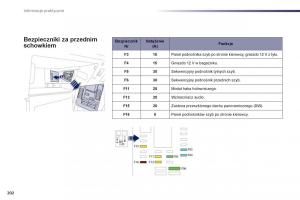 Peugeot-508-instrukcja-obslugi page 204 min