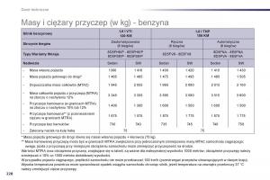 Peugeot-508-instrukcja-obslugi page 230 min