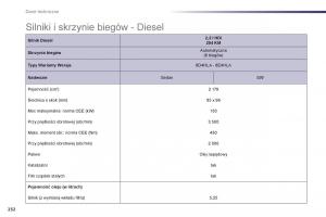 Peugeot-508-instrukcja-obslugi page 234 min