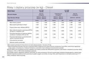 Peugeot-508-instrukcja-obslugi page 236 min