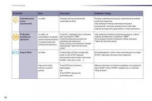 Peugeot-508-instrukcja-obslugi page 28 min