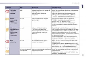 Peugeot-508-instrukcja-obslugi page 31 min