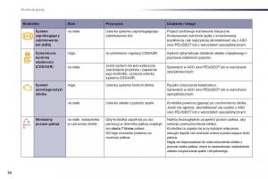 Peugeot-508-instrukcja-obslugi page 32 min