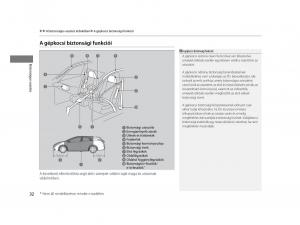 Mercedes-Benz-A-Class-W169-Kezelesi-utmutato page 32 min