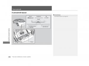 Mercedes-Benz-A-Class-W169-Kezelesi-utmutato page 448 min