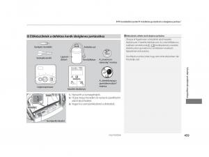 Mercedes-Benz-A-Class-W169-Kezelesi-utmutato page 459 min