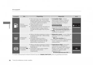 Mercedes-Benz-A-Class-W169-Kezelesi-utmutato page 84 min