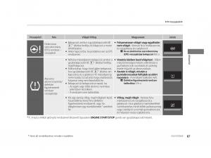 Mercedes-Benz-A-Class-W169-Kezelesi-utmutato page 87 min