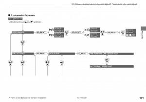 Mercedes-Benz-A-Class-W176-Kezelesi-utmutato page 110 min